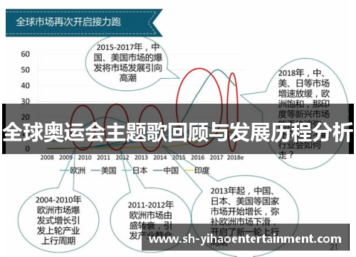 全球奥运会主题歌回顾与发展历程分析